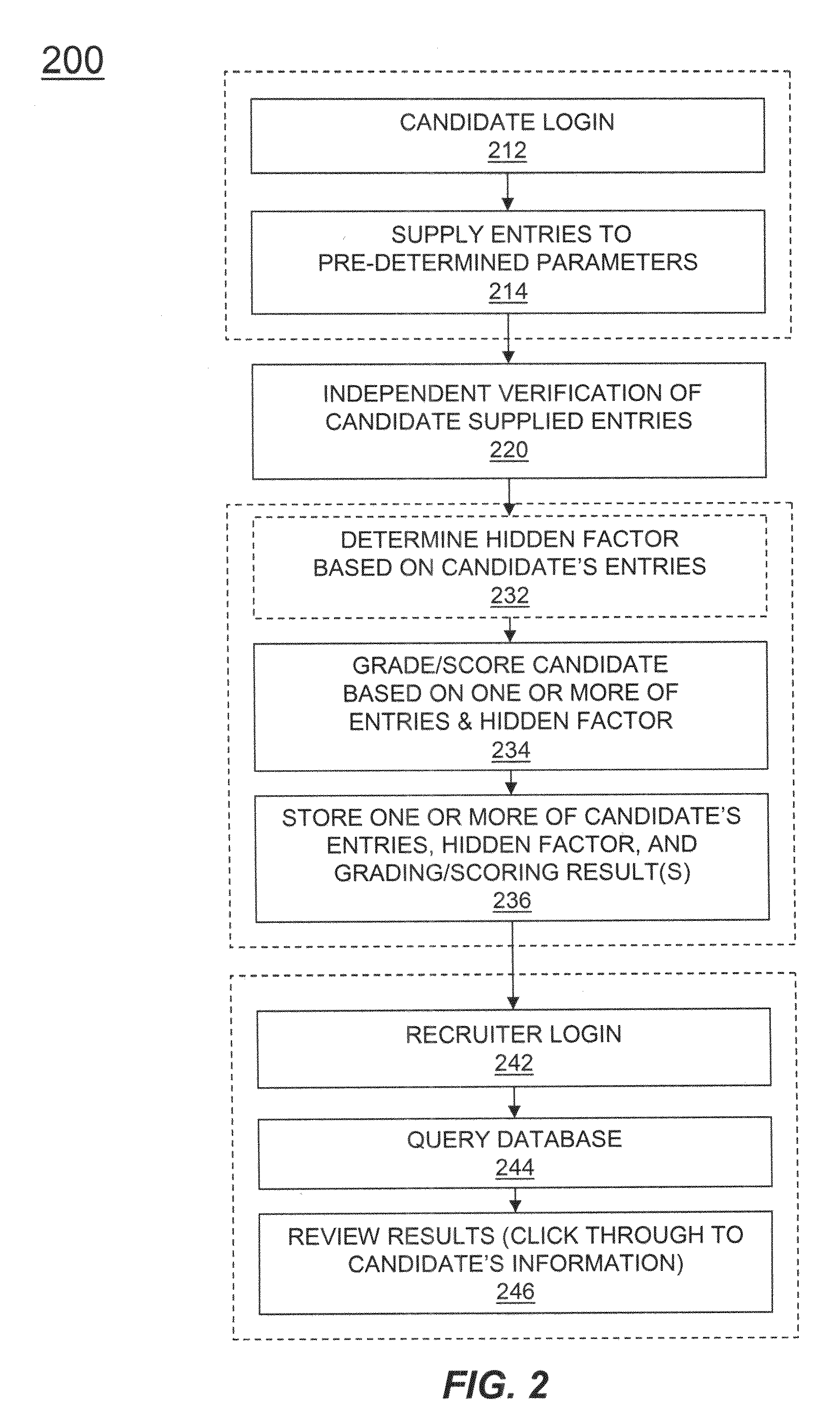 System and method for recruiting online