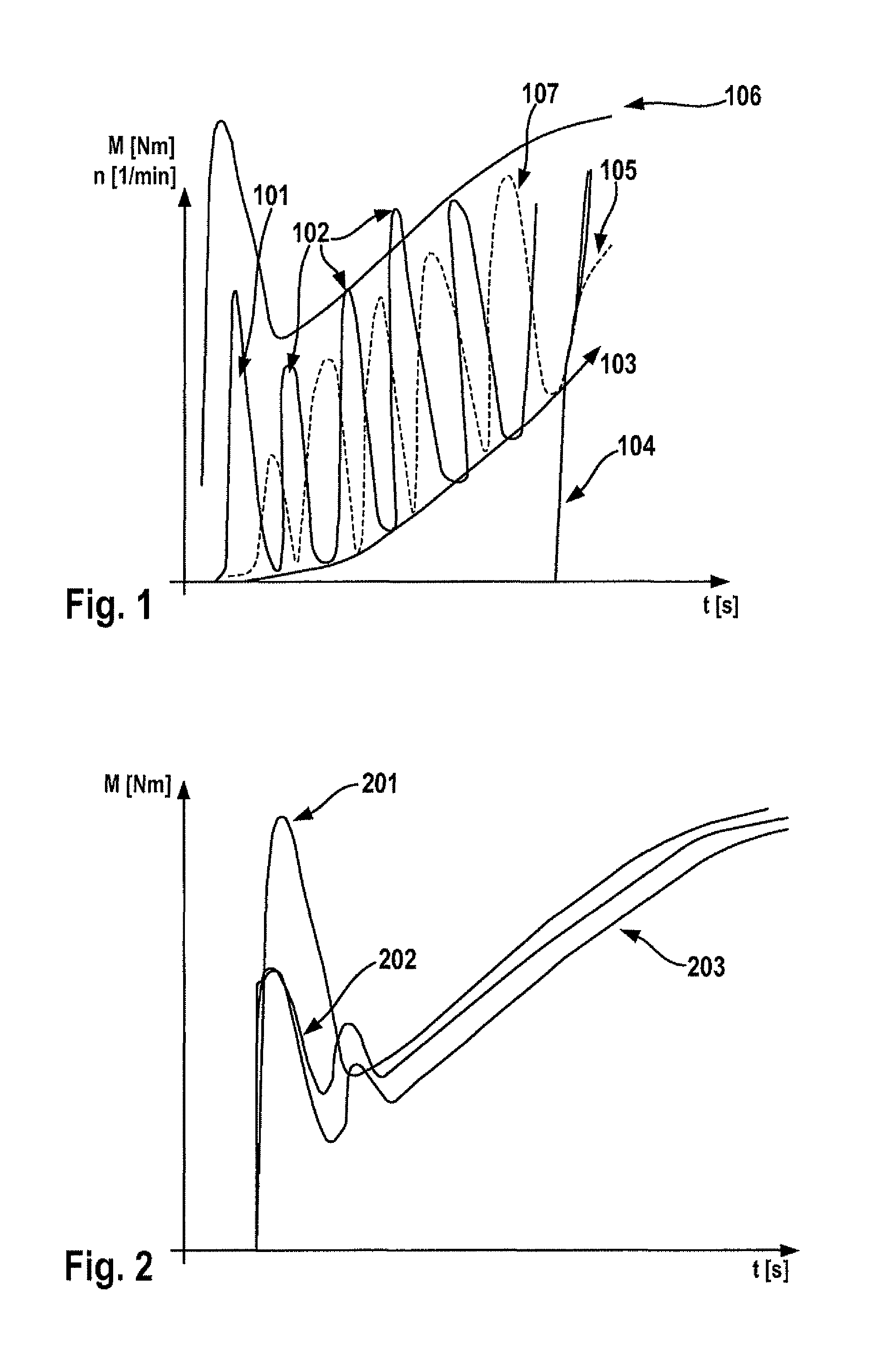 Method and device for determining and predicting a starting torque or a starting torque characteristic curve required for starting an internal combustion engine