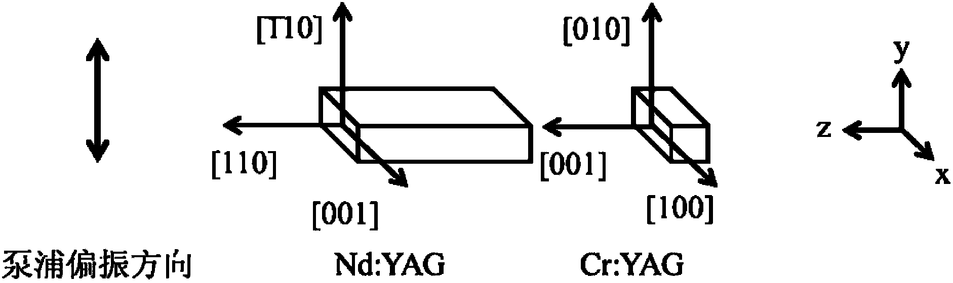 Method and device for improving output characteristic of Nd:YAG passively-Q-switched laser