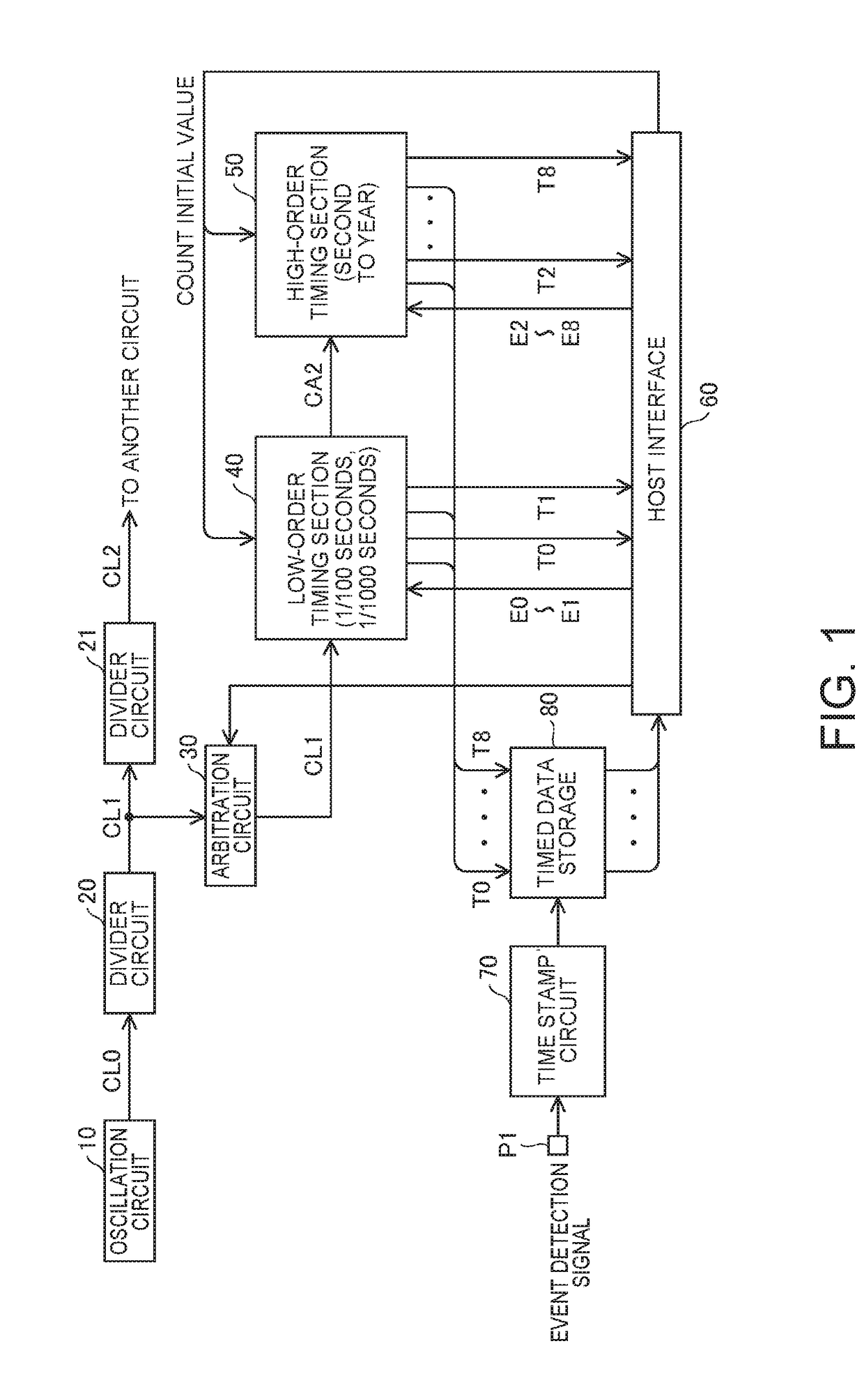 Timing device, electronic apparatus, and moving object