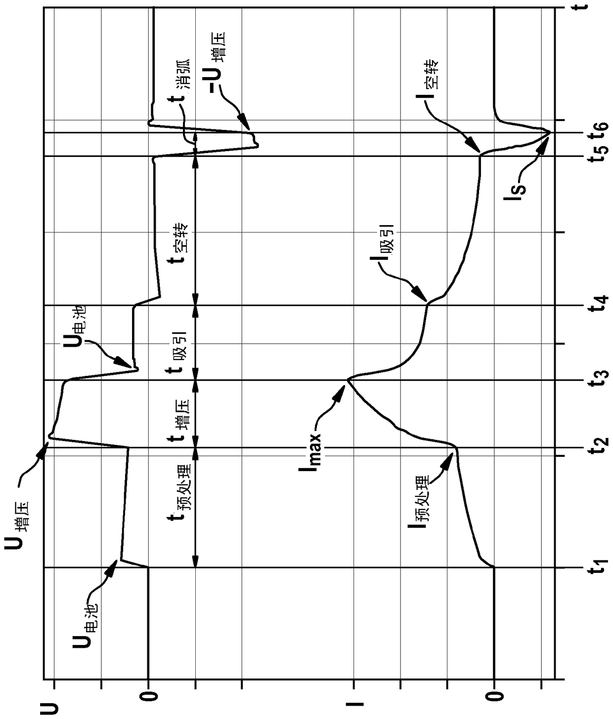 Method for controlling the injection process of an electromagnetic injector