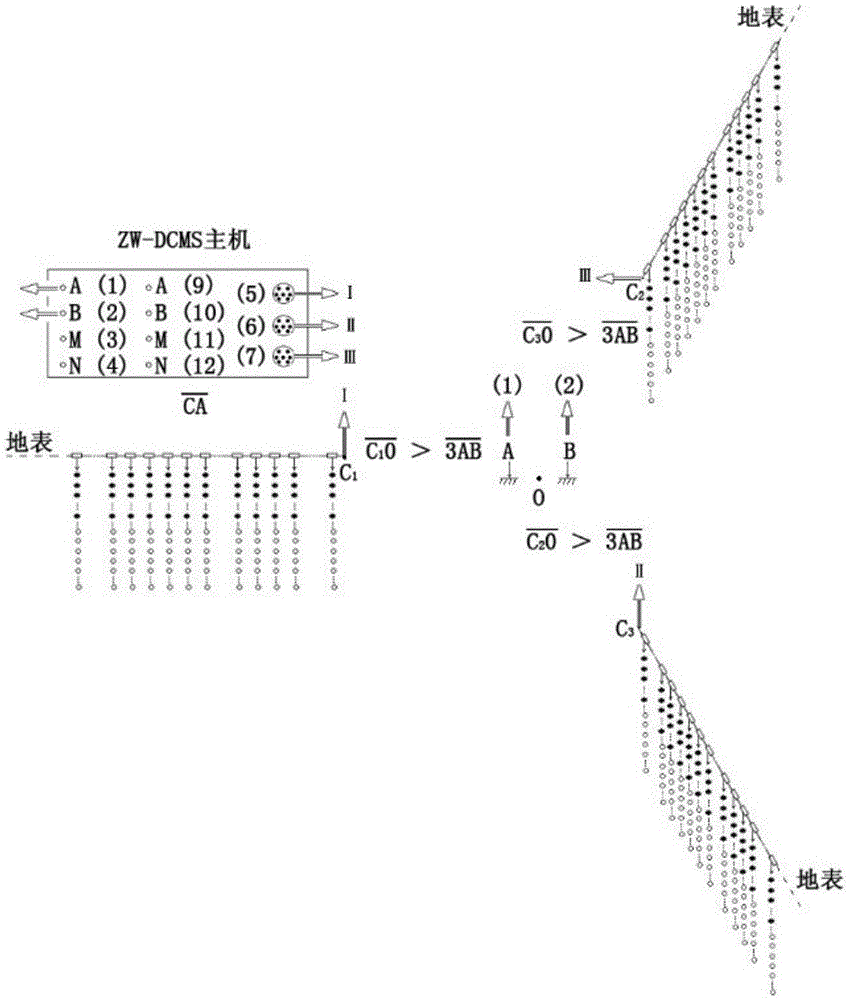 High-density electrical proximal dipole electromagnetic sounding method