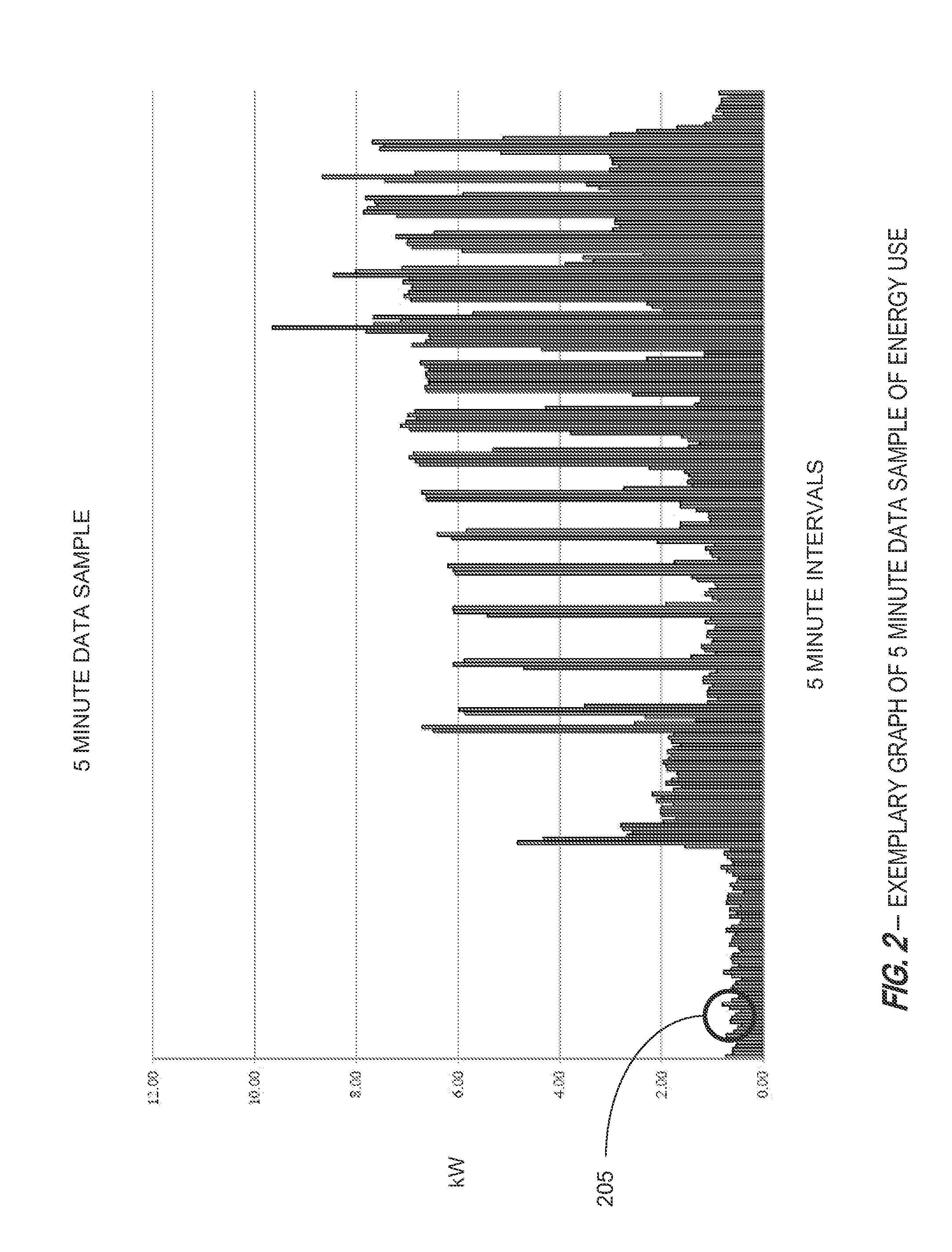 Systems and Methods for Monitoring Energy Usage via Thermostat-Centered Approaches and Deriving Building Climate Analytics