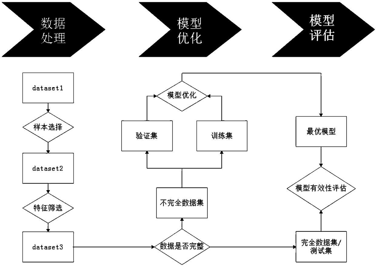 Construction method and construction system of Kawasaki disease risk assessment model