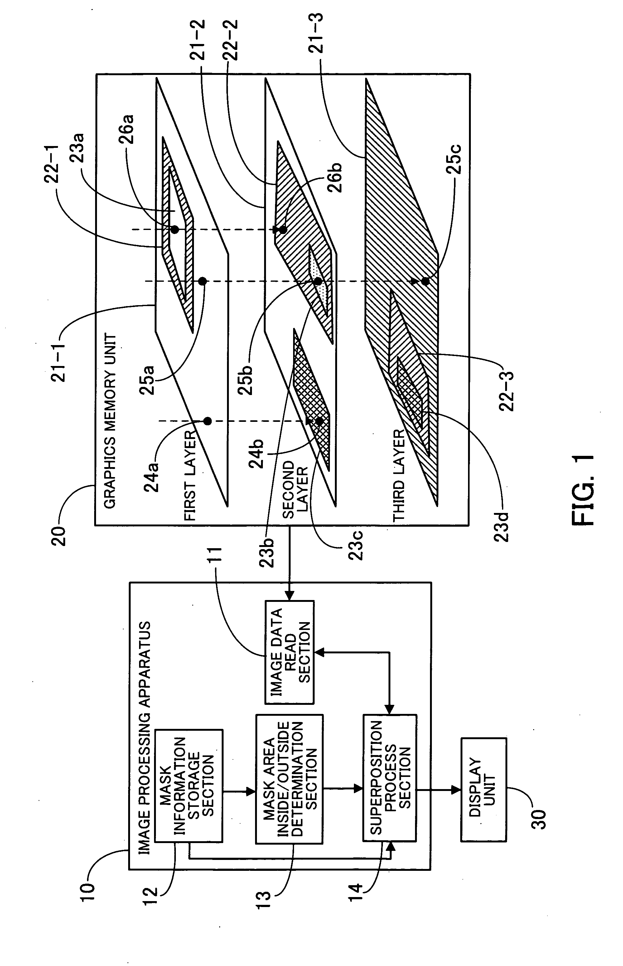 Image processing apparatus and graphics memory unit
