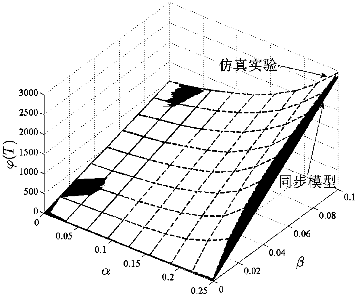 A Realization Method of Social Network Synchronization