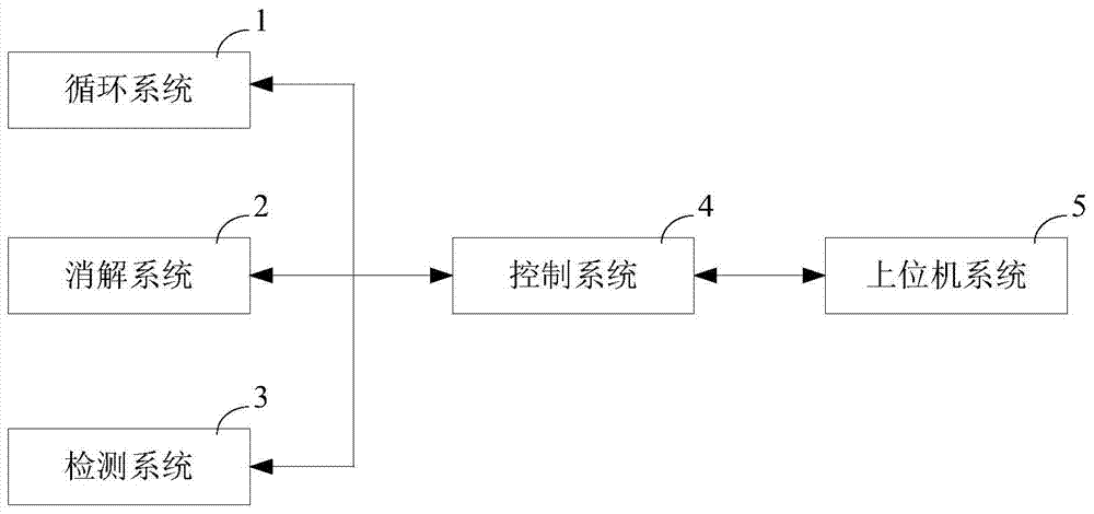 Water quality monitoring instrument and method