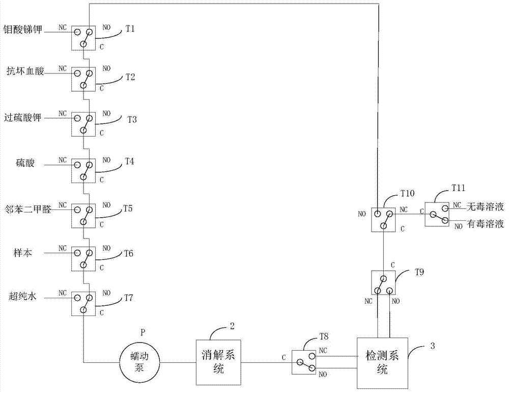 Water quality monitoring instrument and method