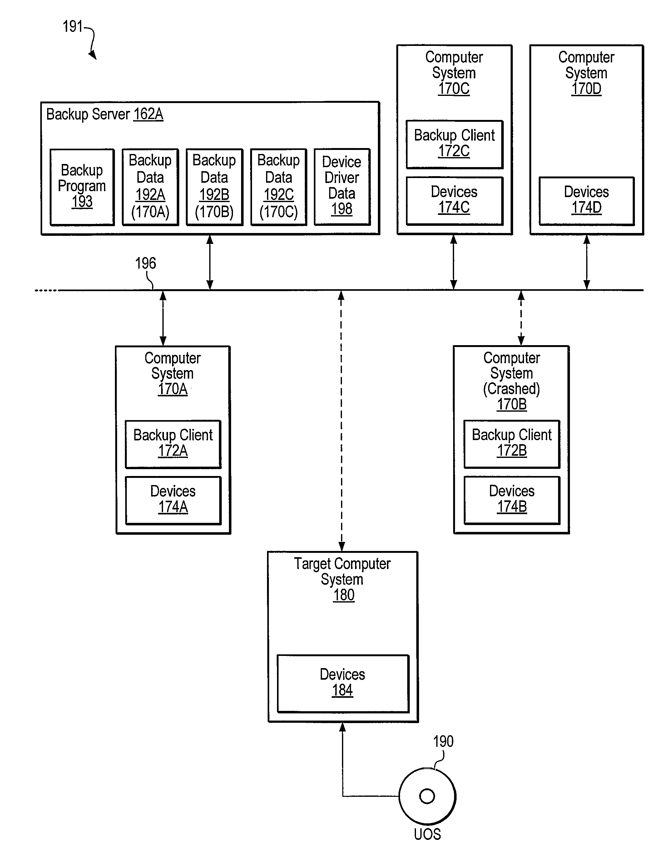 Creation of a device database and synthesis of device driver information during dissimilar system restore
