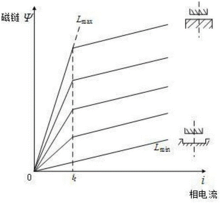Switched reluctance motor direct instantaneous torque control method based on voltage vectors