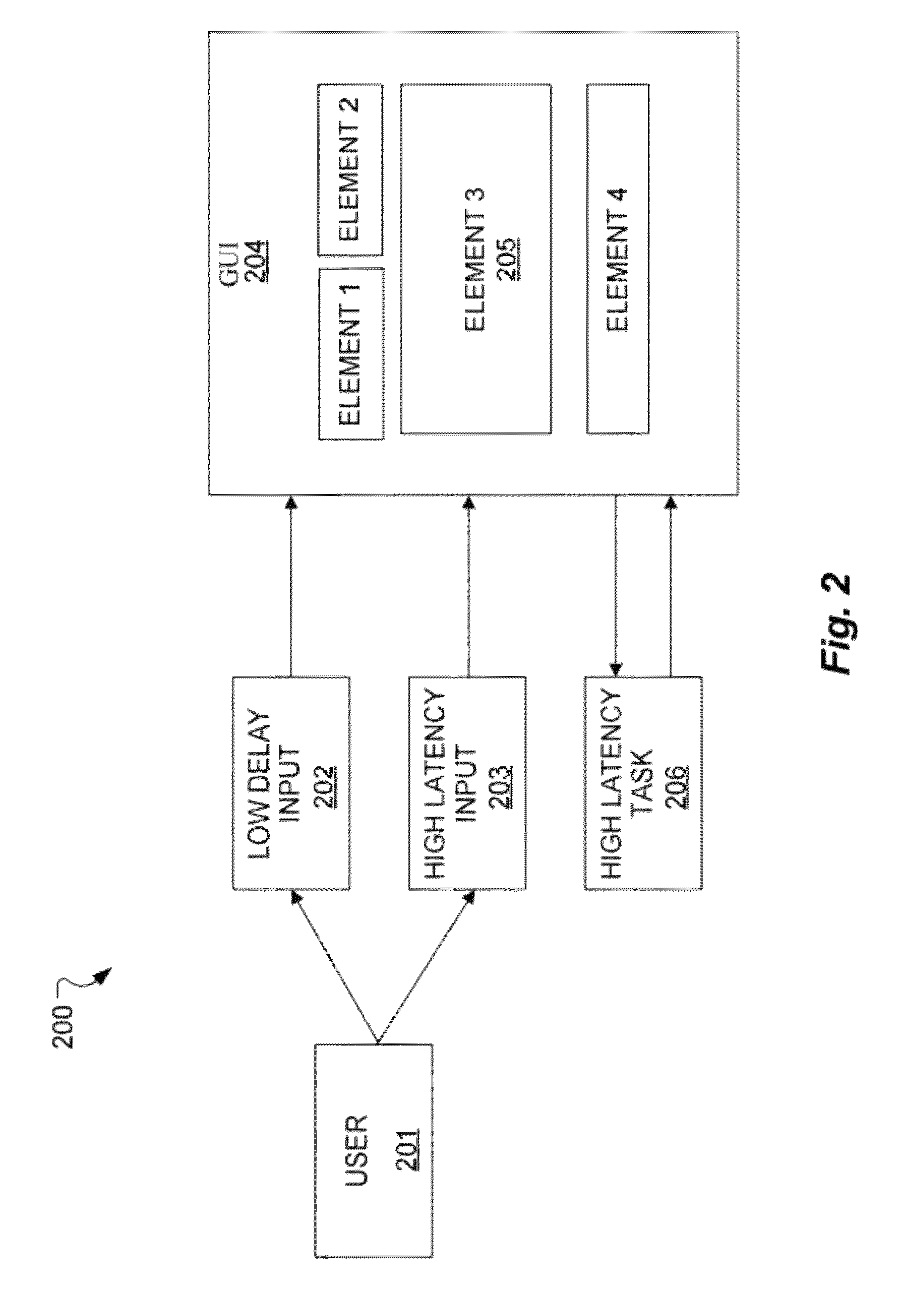 Latency hiding techniques for multi-modal user interfaces