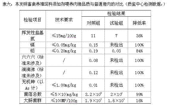 Method for producing aerobic fermentation photosynthetic bacteria livestock culturing feed additive