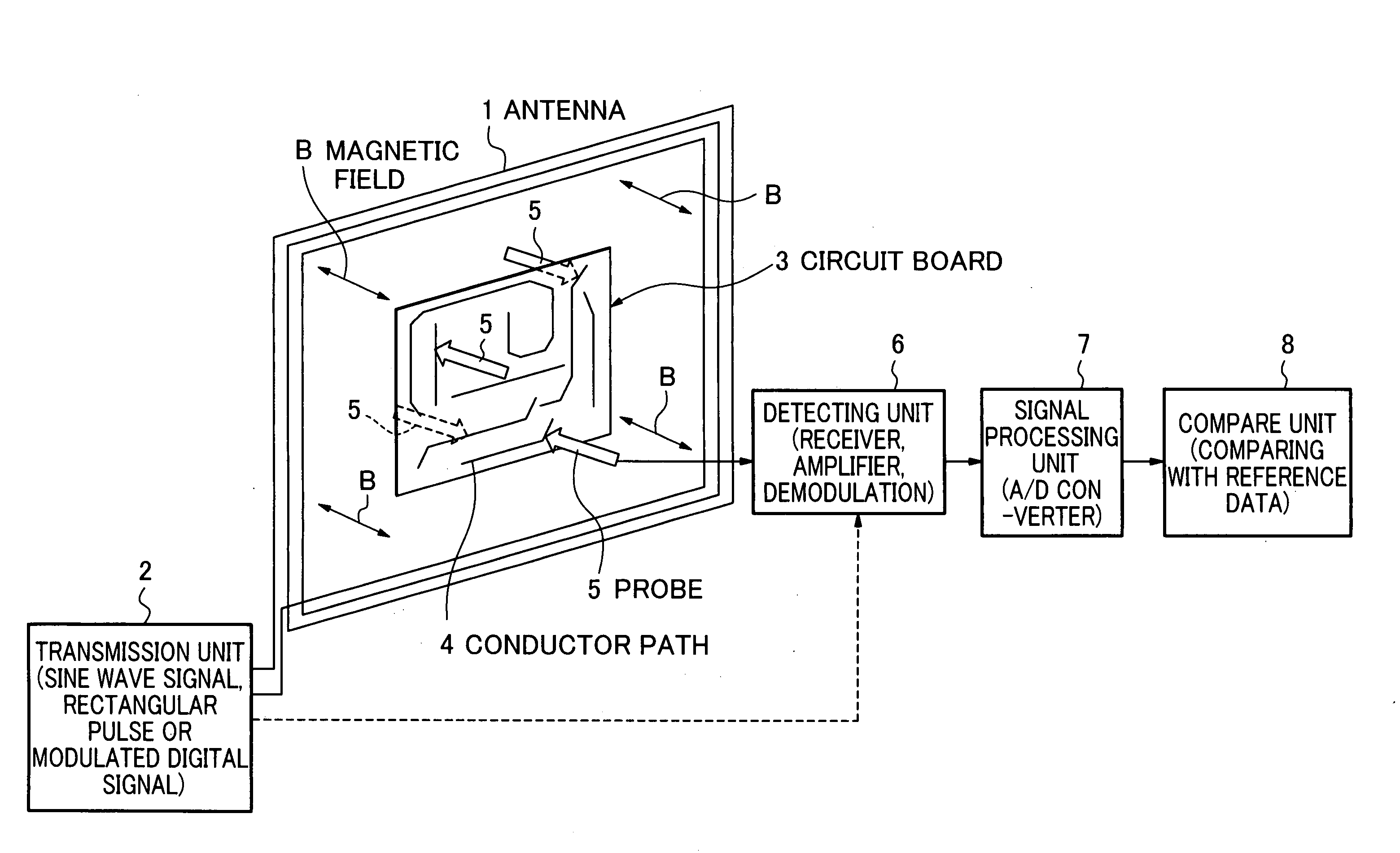Method and apparatus for testing circuit boards