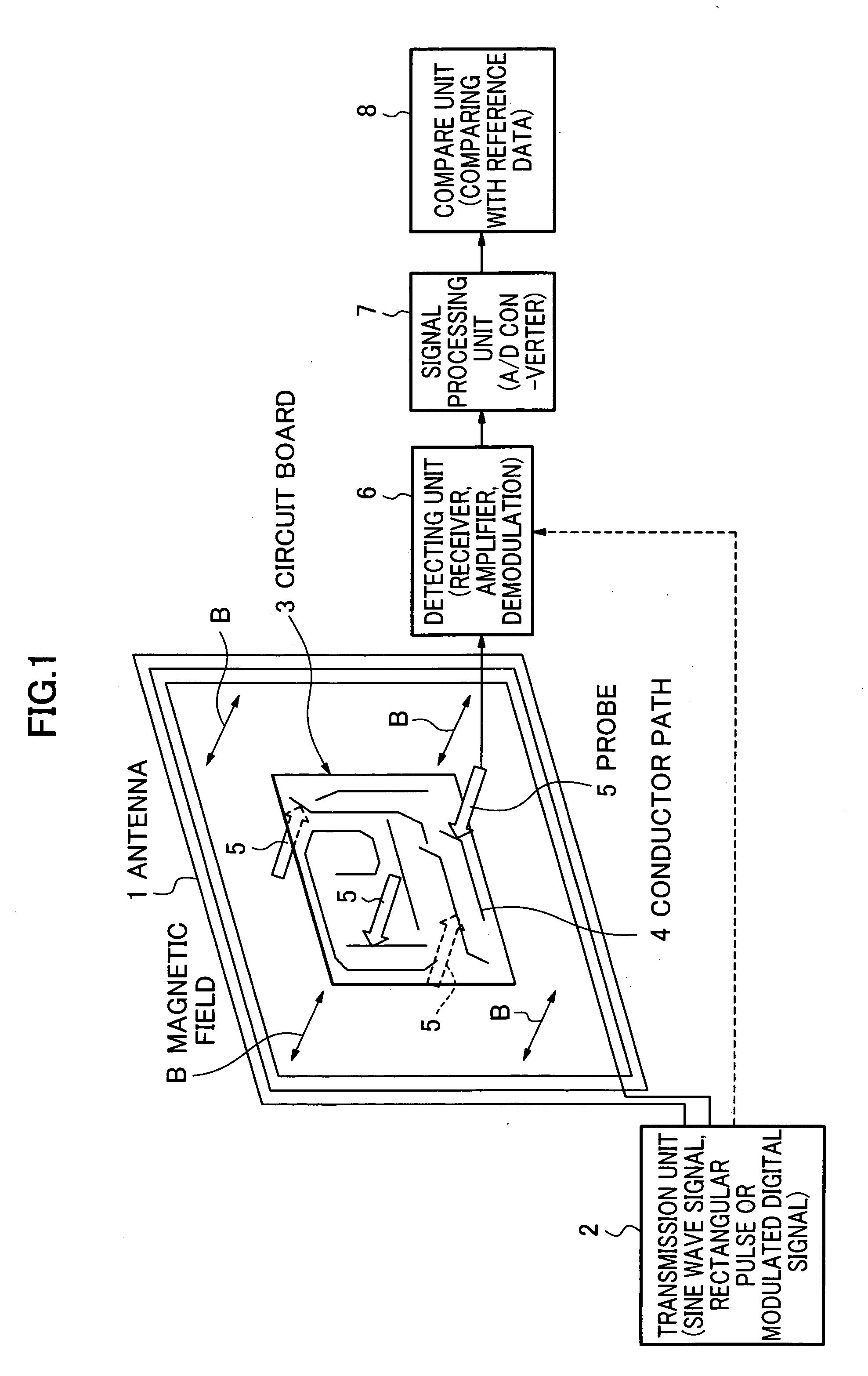Method and apparatus for testing circuit boards