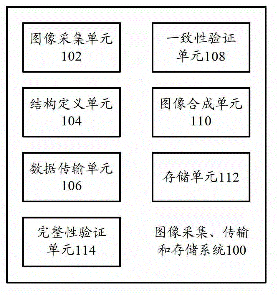 Image acquisition, transmission and storage system