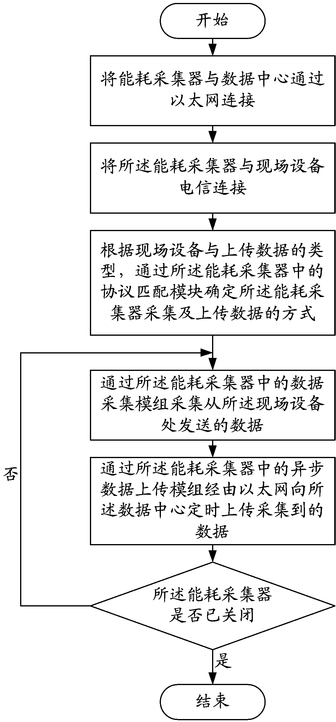 Energy consumption collector, energy consumption collecting system and energy consumption collecting method