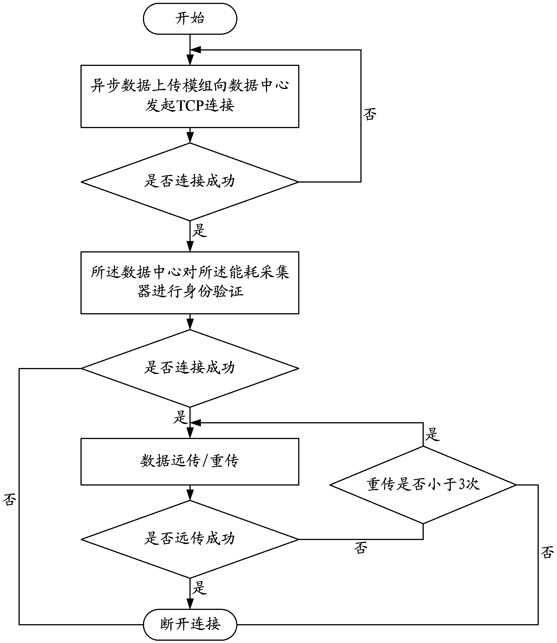 Energy consumption collector, energy consumption collecting system and energy consumption collecting method