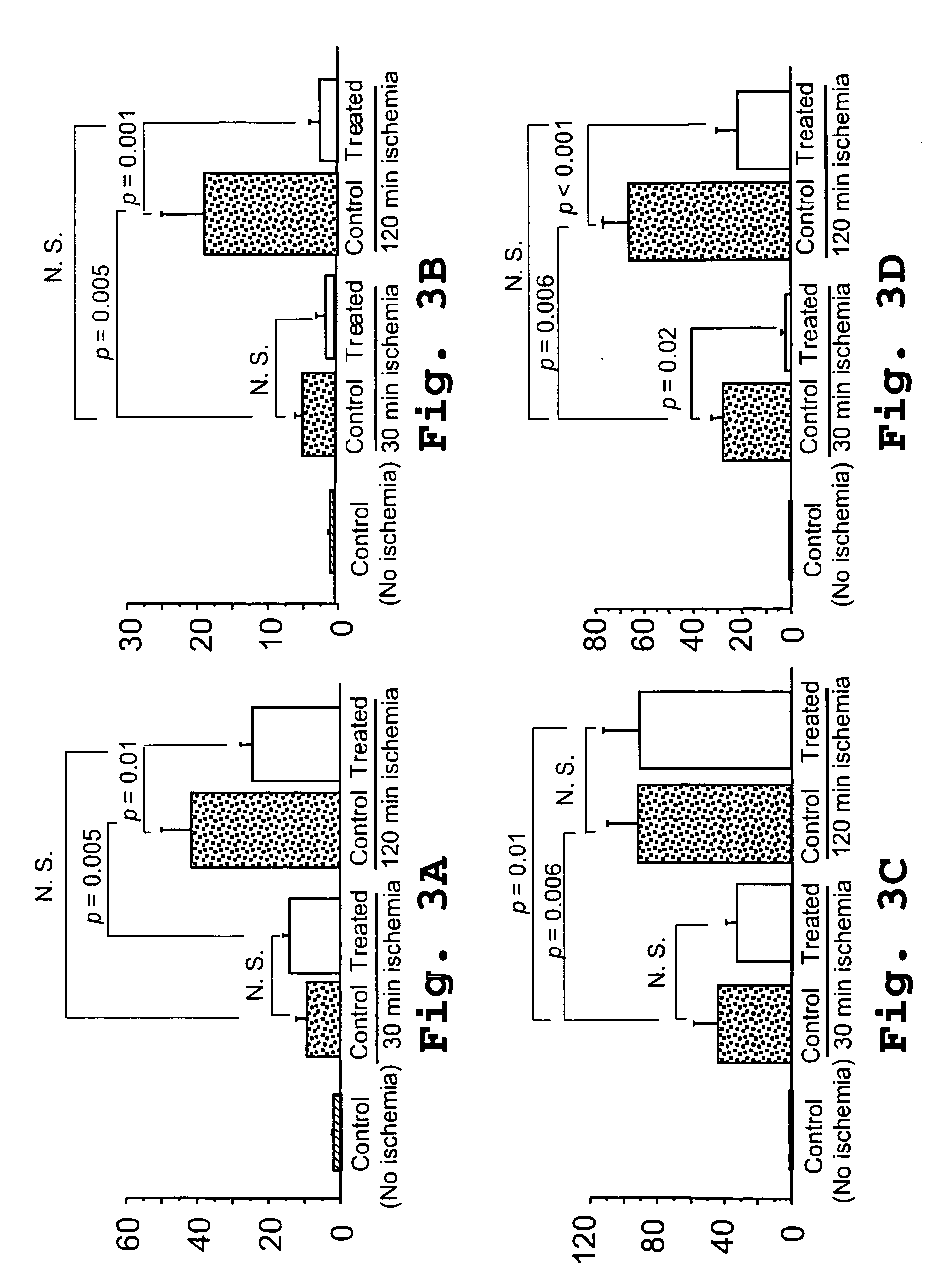 Methods and compositions for reducing injury to a transplanted organ