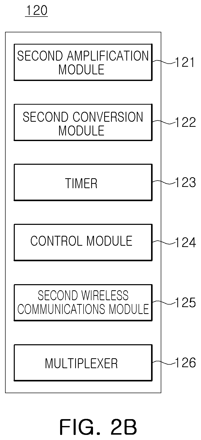 Apparatus and method of measuring electrocardiogram signal using wireless communications, and computer-readable recording medium