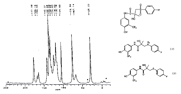 Crystals of bicalutamide and process for their production