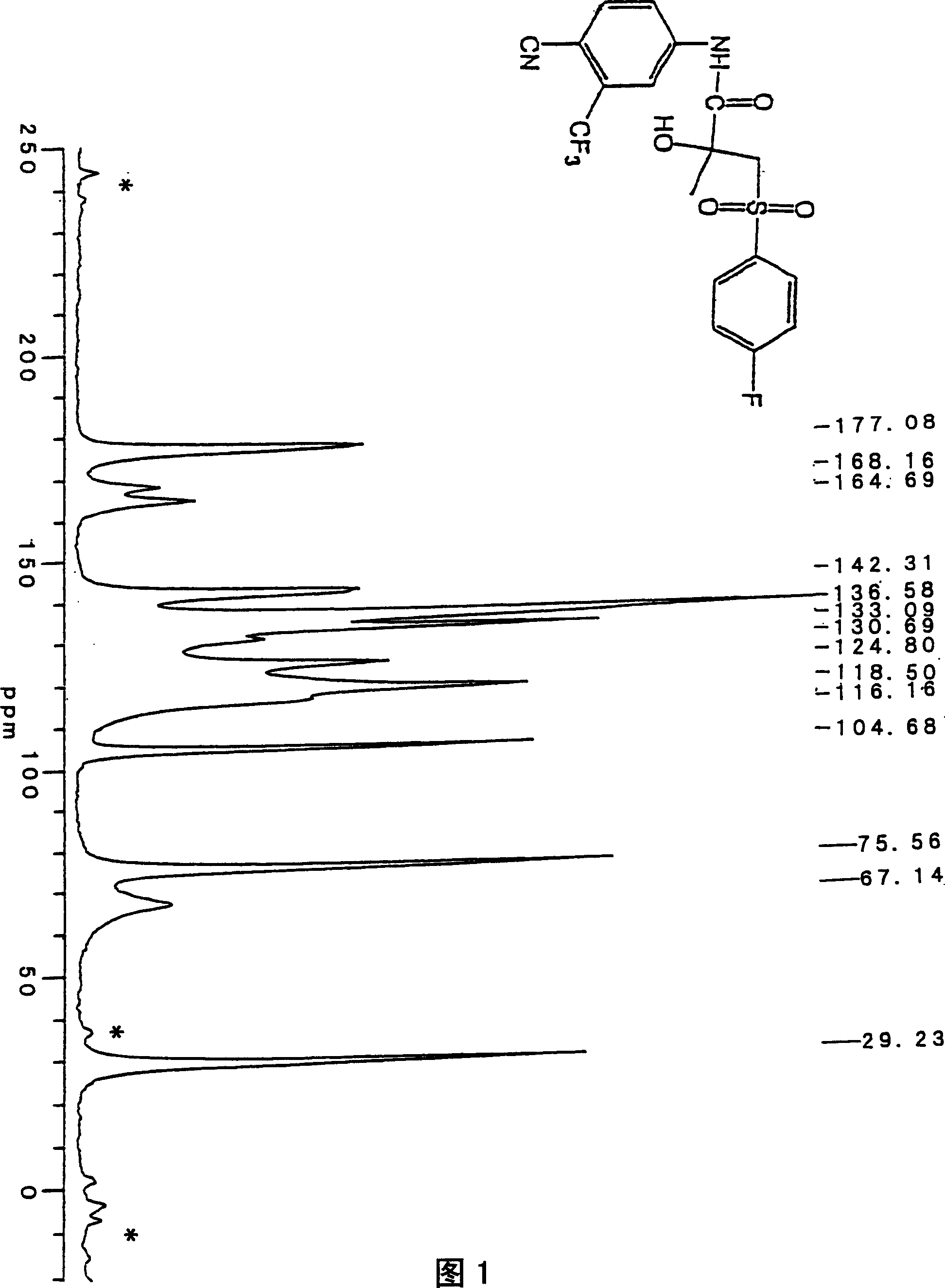 Crystals of bicalutamide and process for their production