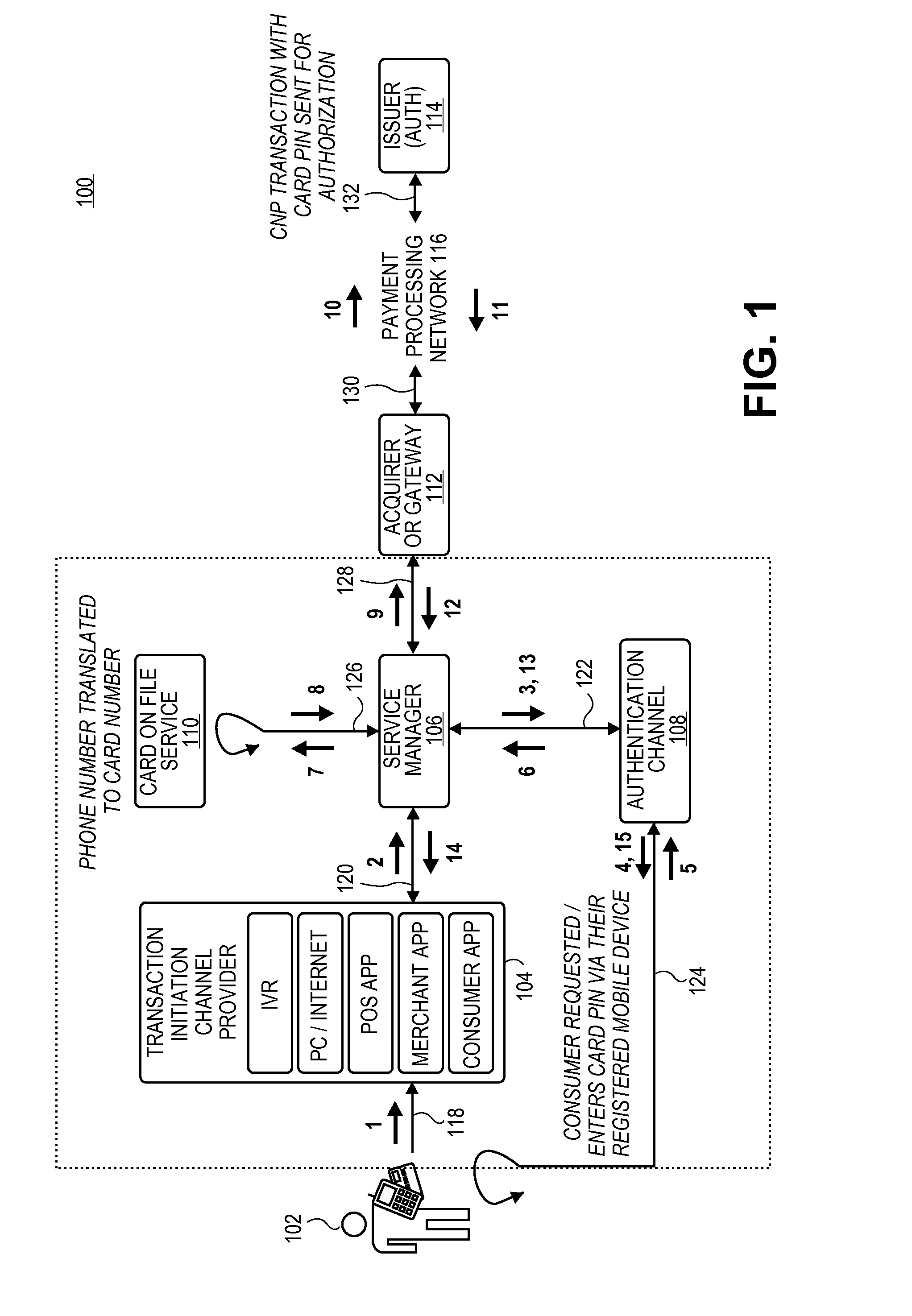 Authenticating Remote Transactions Using a Mobile Device