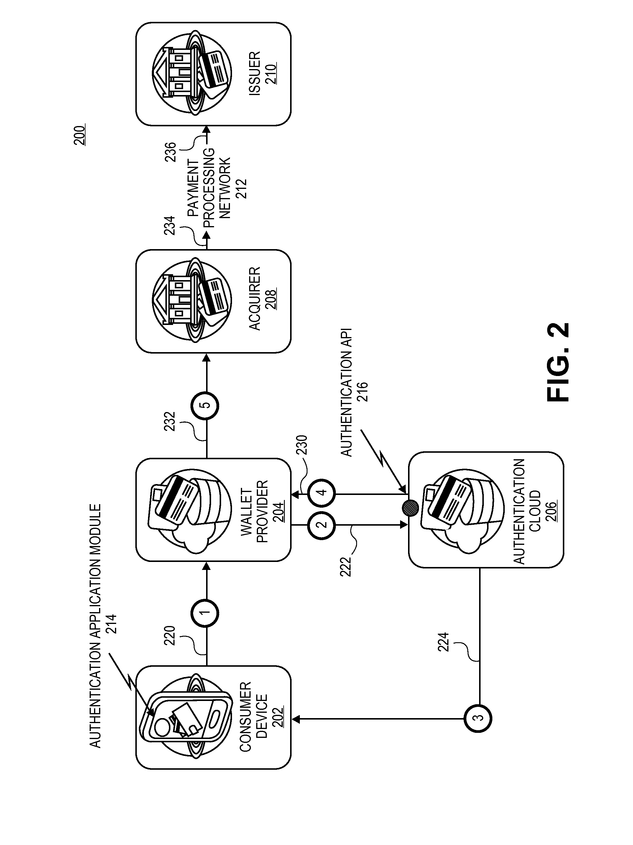 Authenticating Remote Transactions Using a Mobile Device