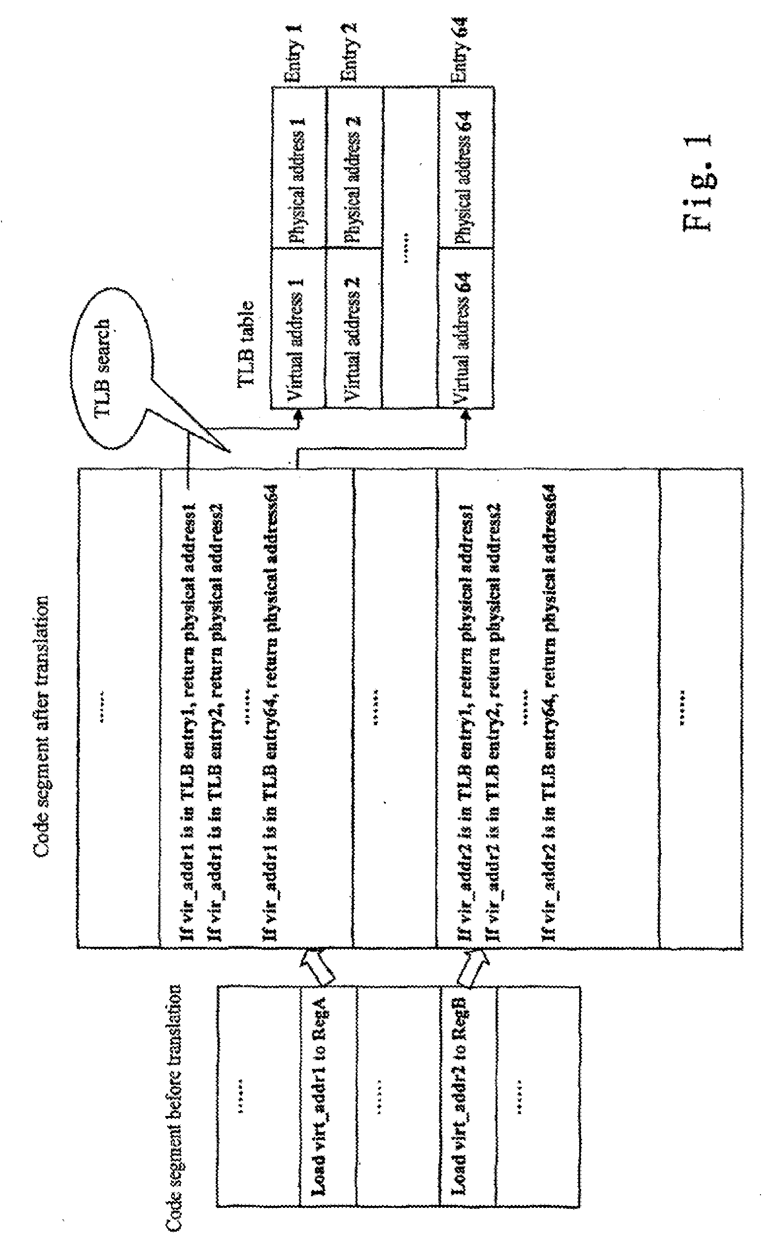 Apparatus and method for executing rapid memory management unit emulation and full-system simulator