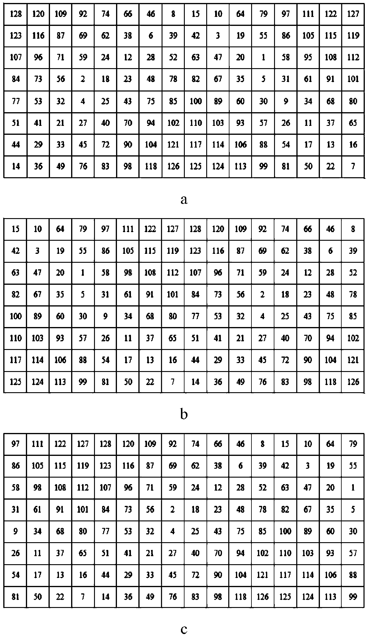 A Matrix Rotation Screening Method for Image and Text Information Hiding and Anti-counterfeiting