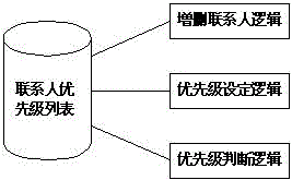 A Realization Method of Intrusion Call Service