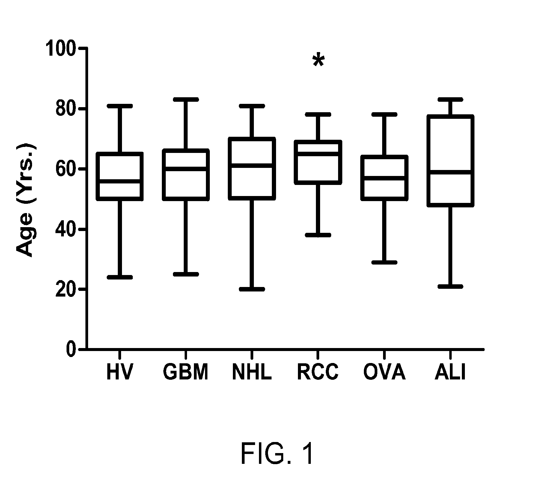Methods and materials for assessing immune system profiles