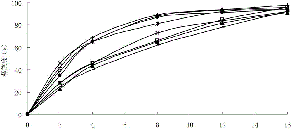 Lafutidine liposome solid preparation and preparing method thereof