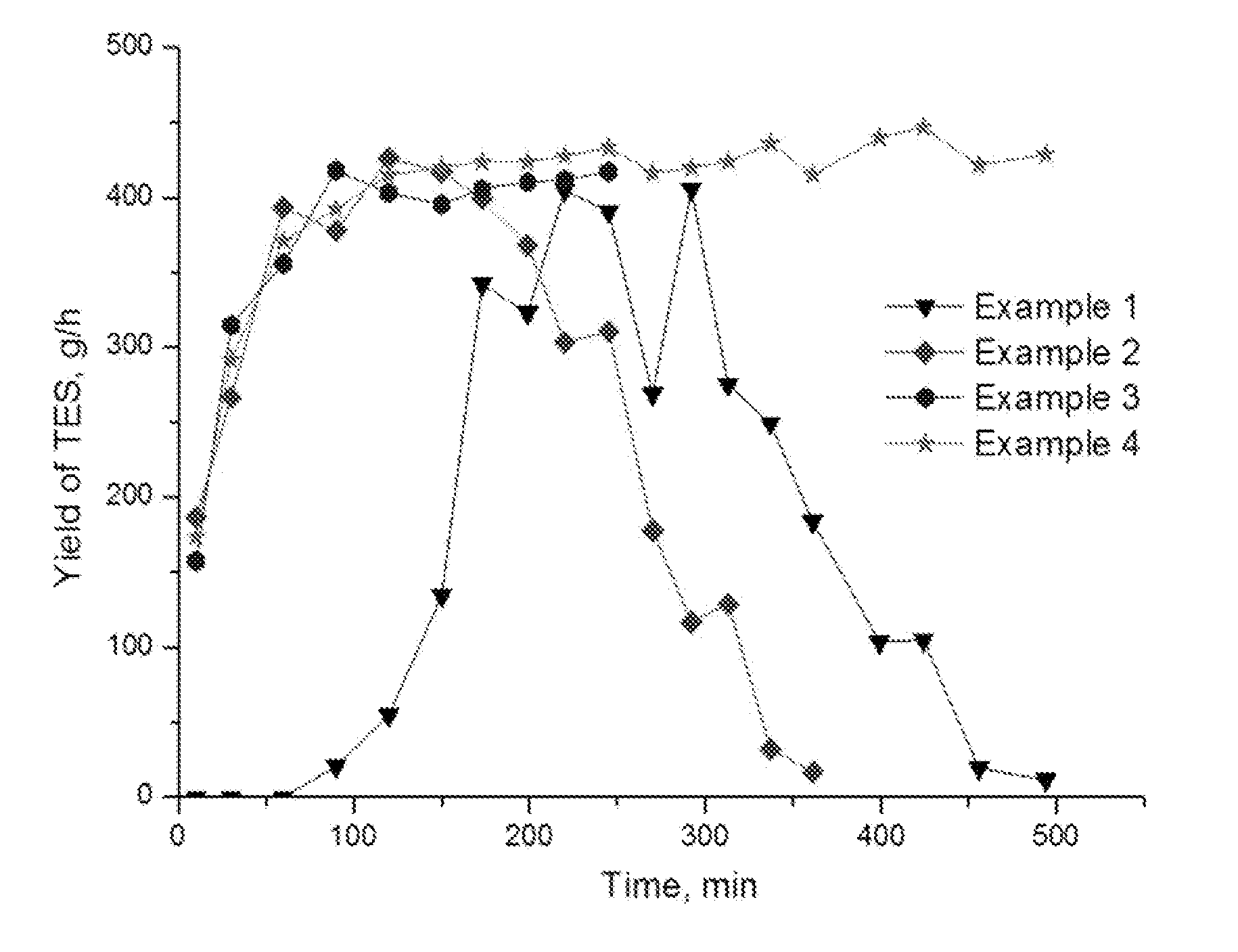 Method for preparing monosilane using trialkoxysilane