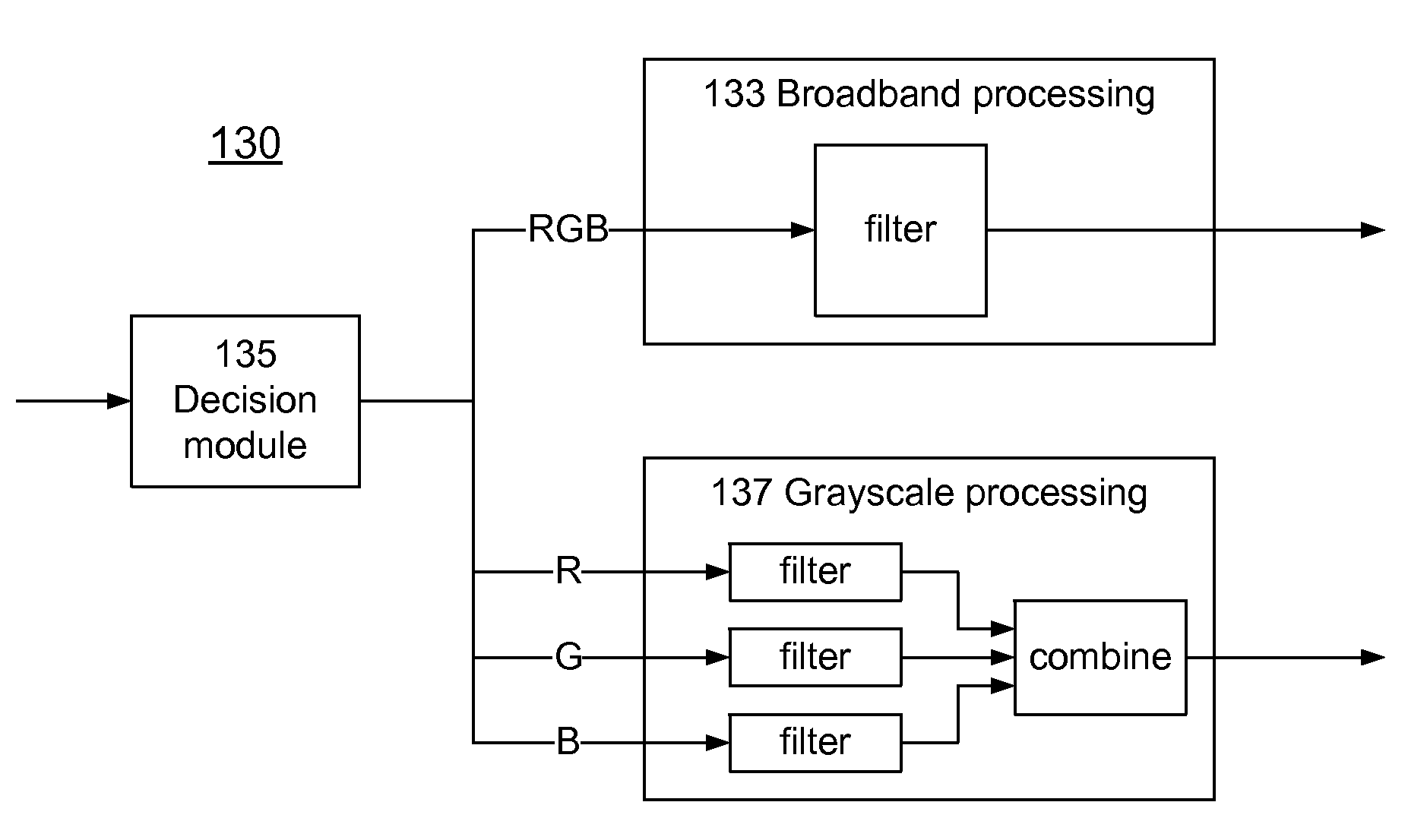 Dual-Mode Extended Depth-of-Field Imaging Systems