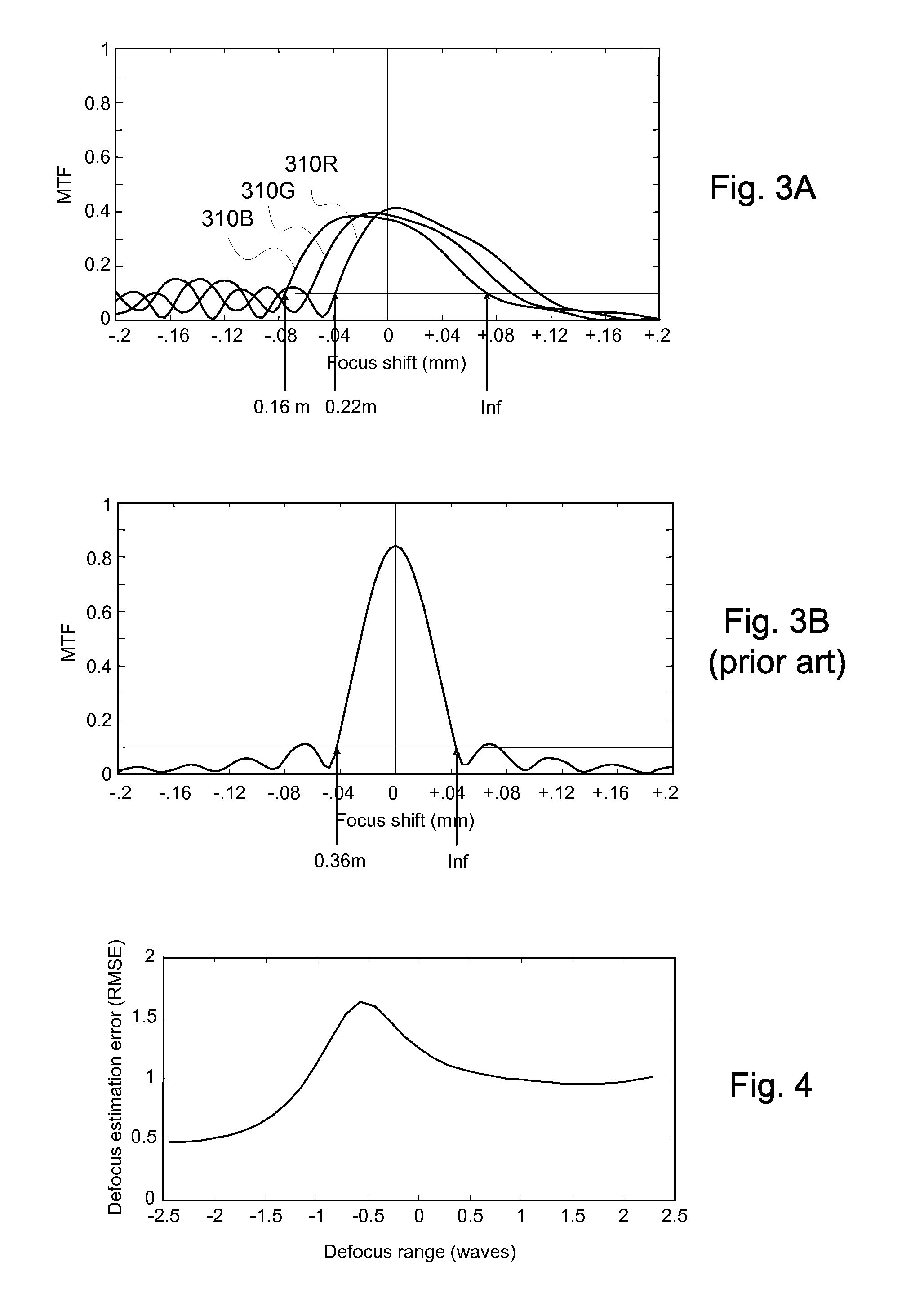 Dual-Mode Extended Depth-of-Field Imaging Systems