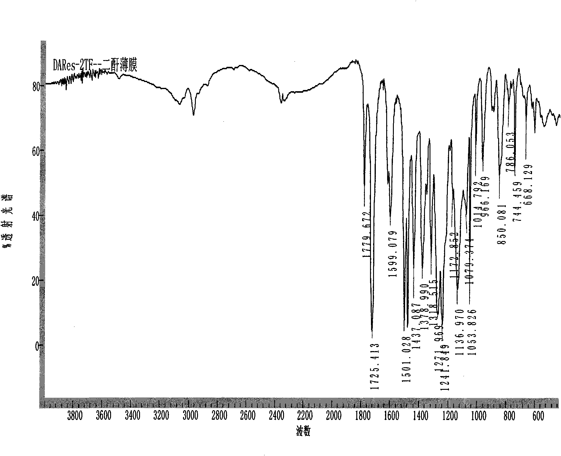 Full aromatic fluorine containing transparent polyimide film and preparation method thereof