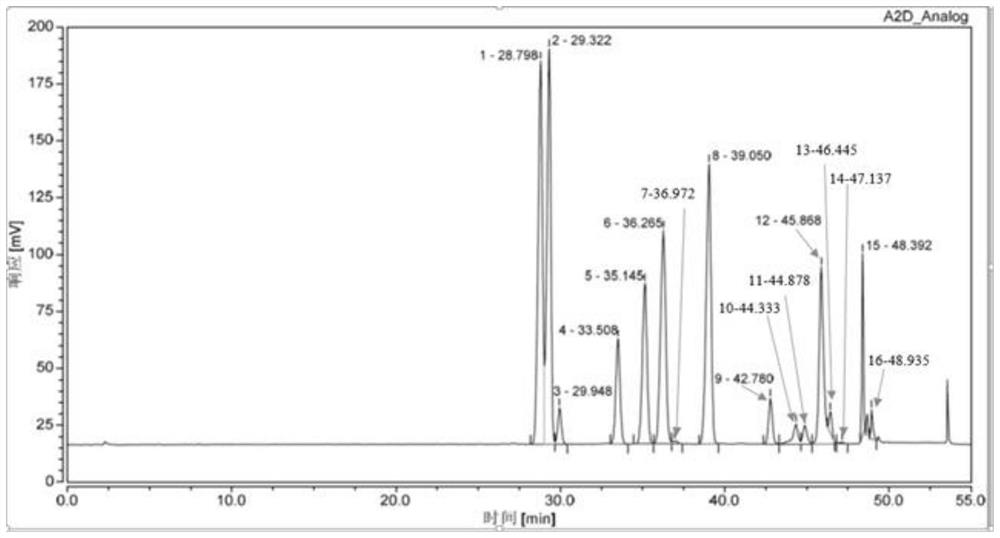 Method for determining content of triterpenoid saponin component in sapindus mukurossi