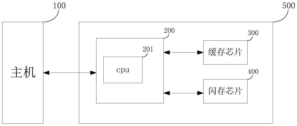 A method, device and solid-state hard disk for avoiding data duplication recovery