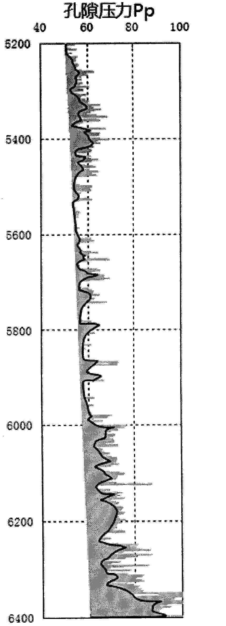 Method for detecting pore pressure of high pressure saltwater layer by using log information