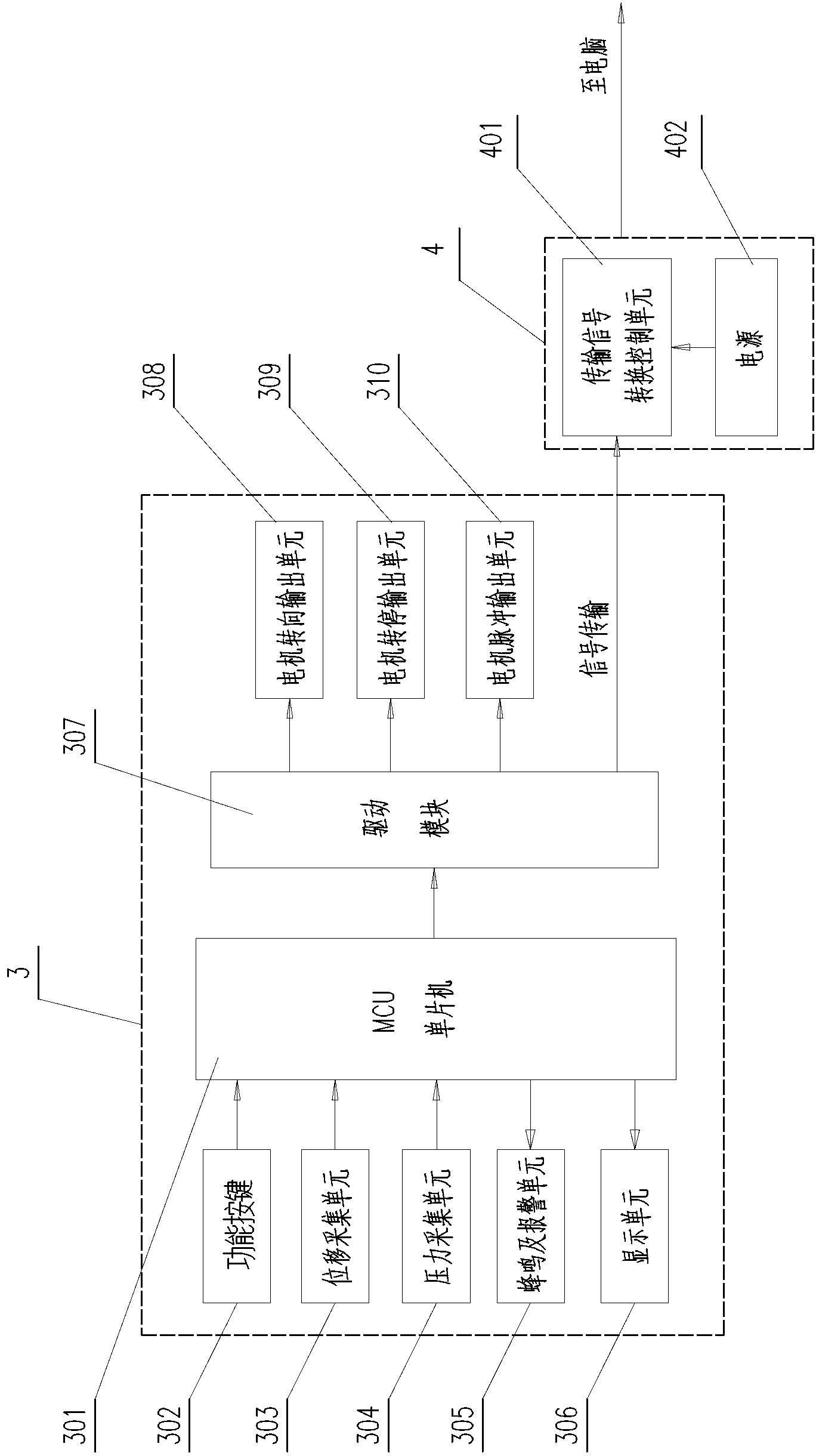 Automatic tension control system and method thereof