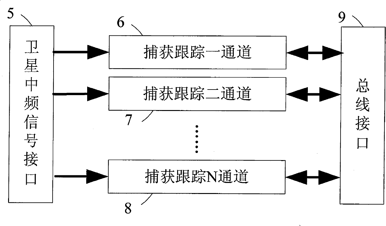 Multisystem satellite navigation correlator