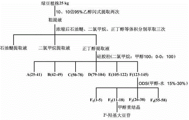 Preparation and application of isoflavone glycoside compound