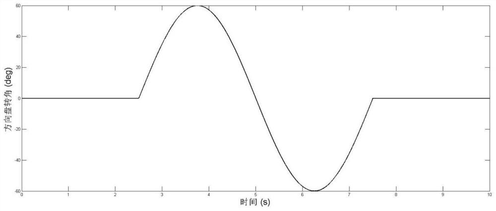 An active front wheel steering control method for electric vehicles with automatically adjustable control parameters