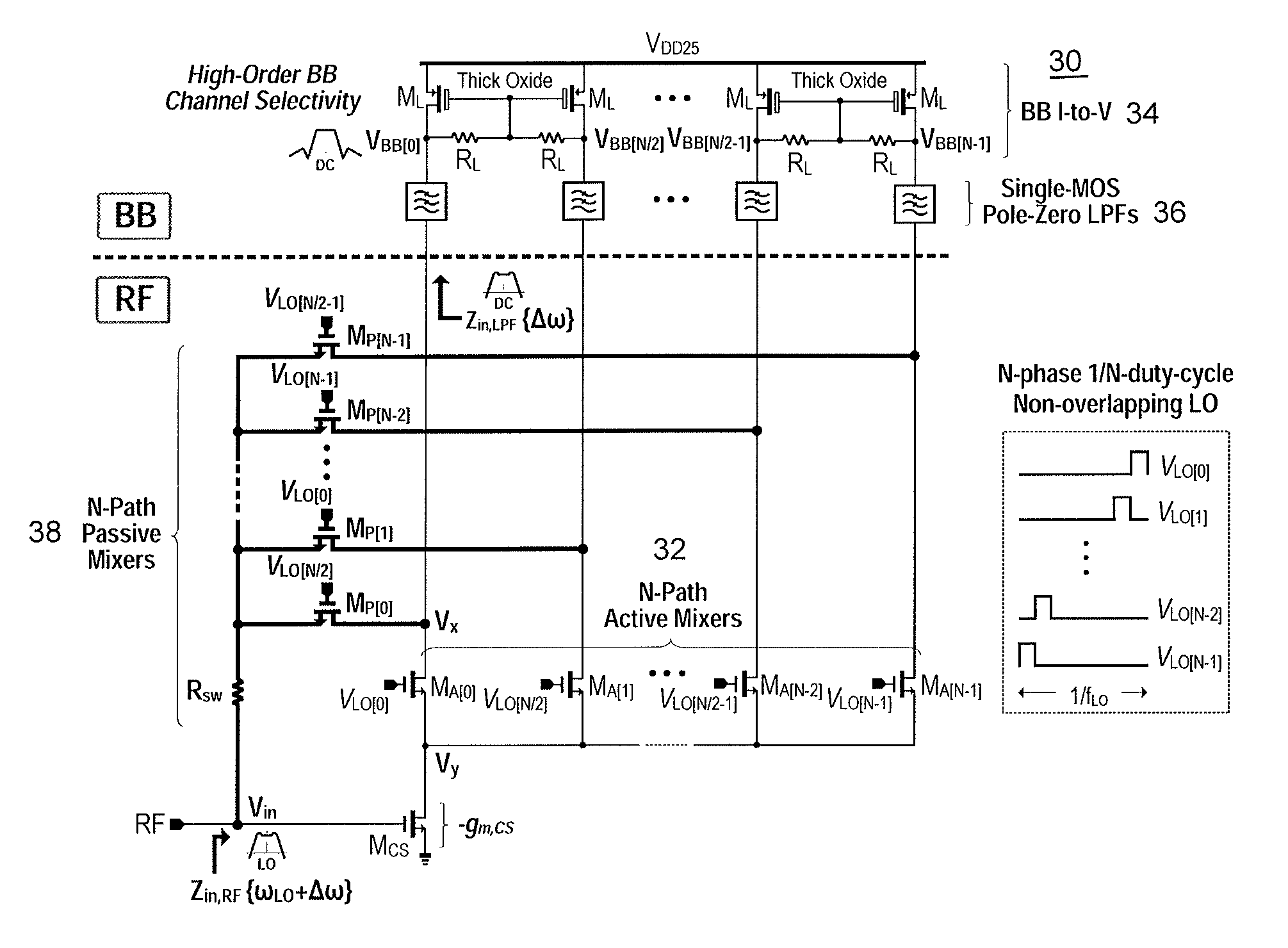 RF-to-BB-current-reuse wideband receiver with parallel N-path active/passive mixers