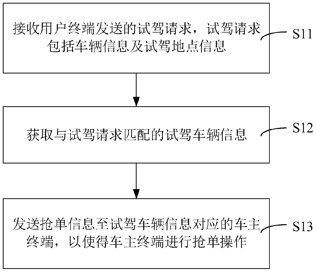 Vehicle sharing method, vehicle sharing system, server and storage medium