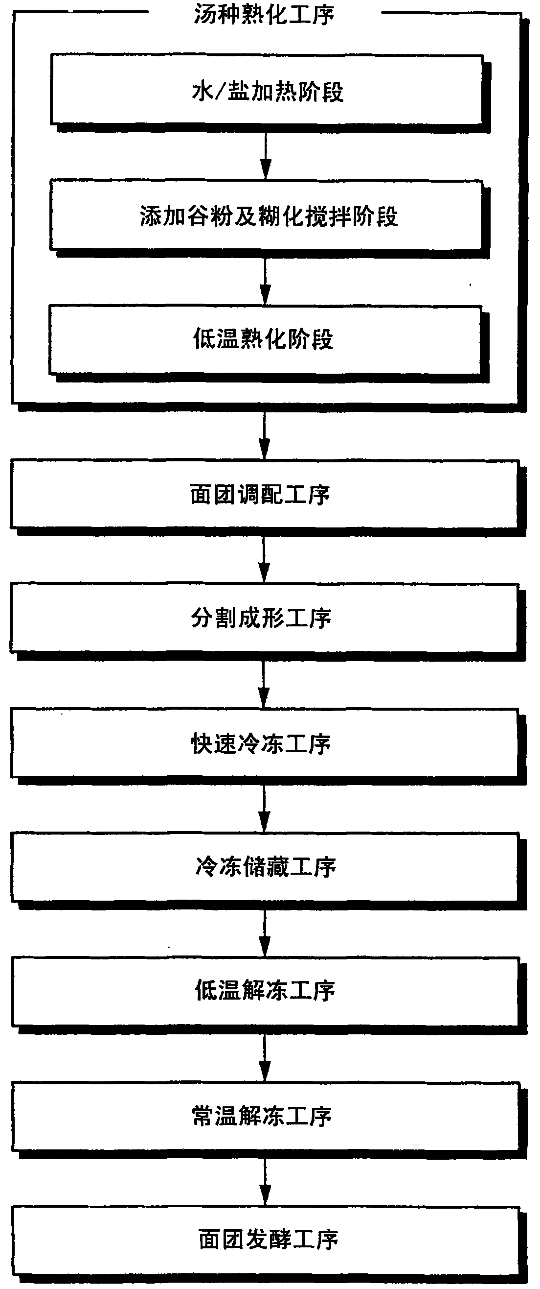 method-for-making-bread-added-with-rice-flour-and-barley-flour-eureka