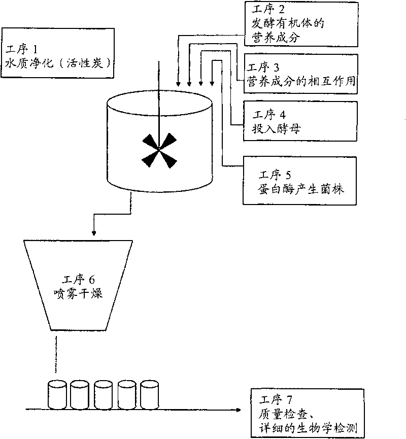 Koji soybean fermented by yeast and product method of the same