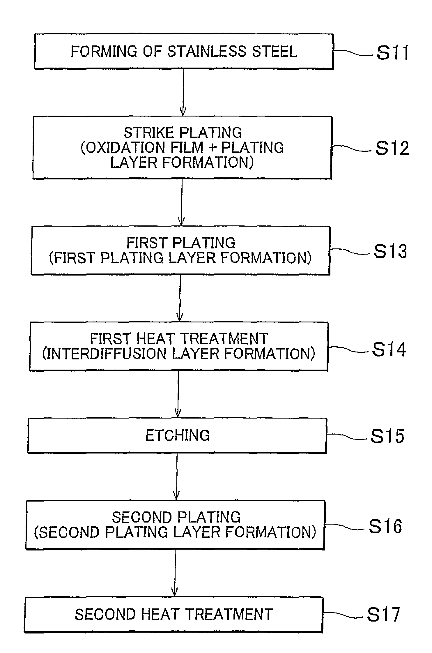 Method of plating stainless steel and plated material