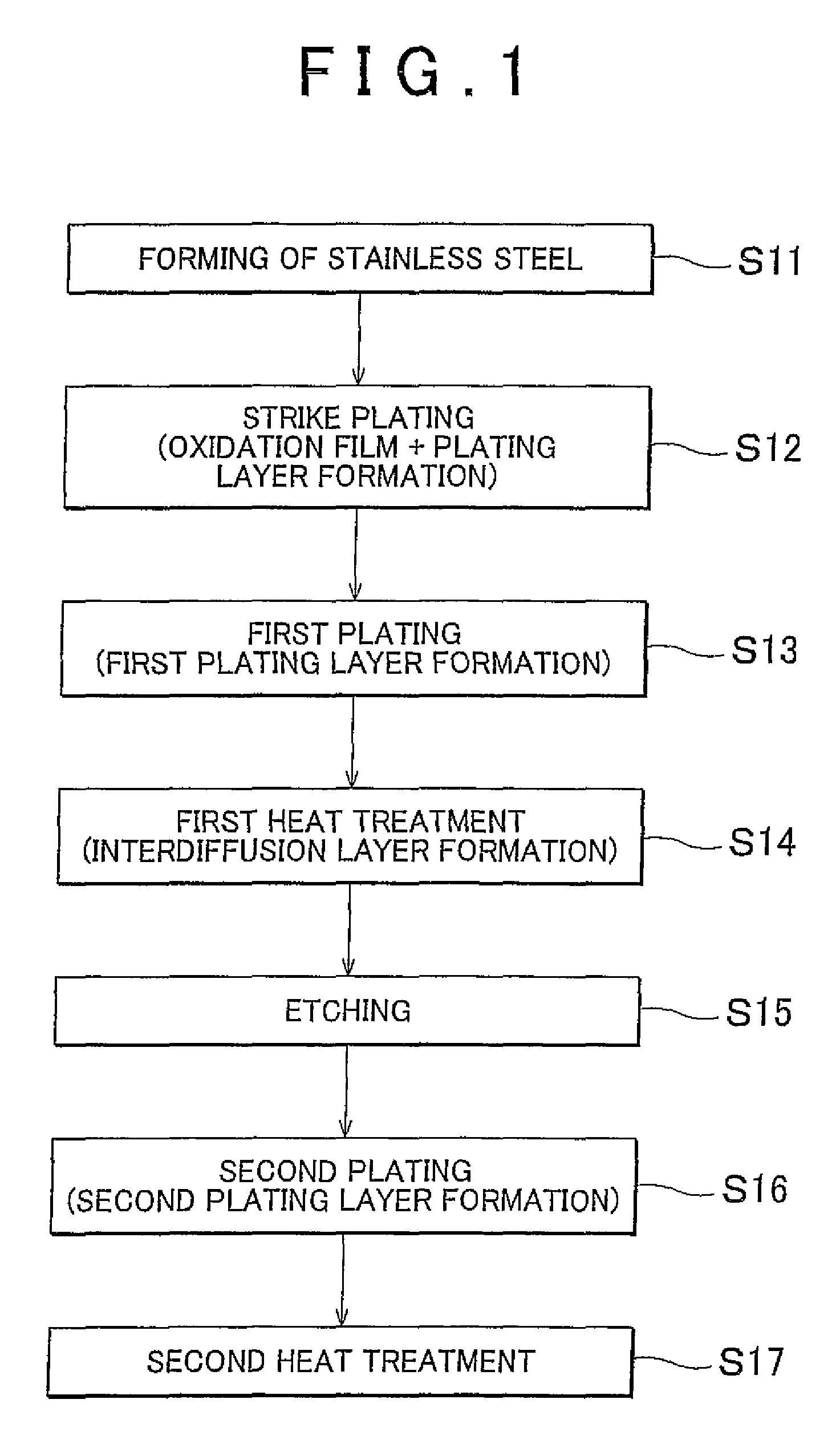Method of plating stainless steel and plated material