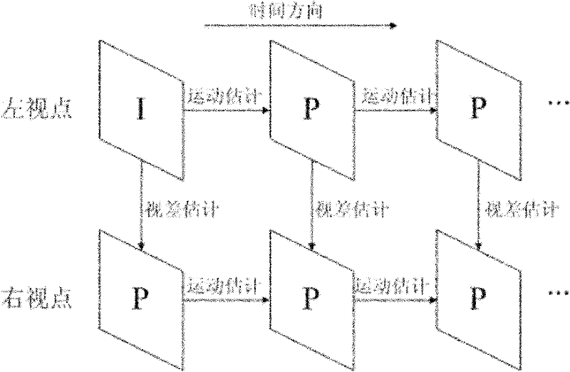 Fast iterative search algorithm for stereo video coding